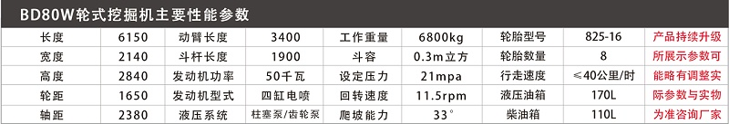 寶鼎輪式挖掘機(jī)參數(shù) 