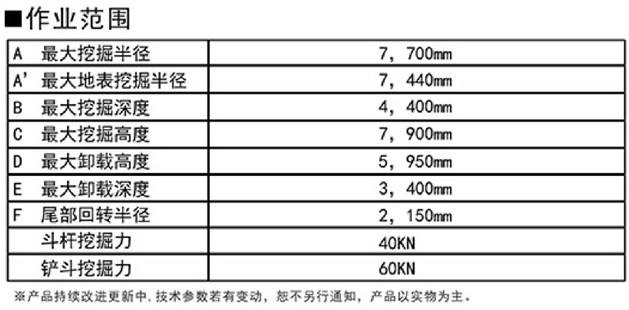 寶鼎輪挖參數(shù)