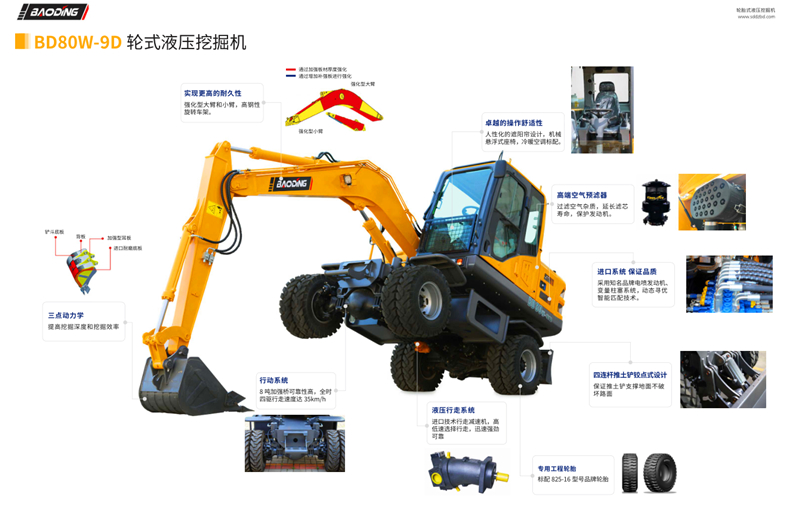 城建選擇寶鼎80輪式挖掘機(jī) 